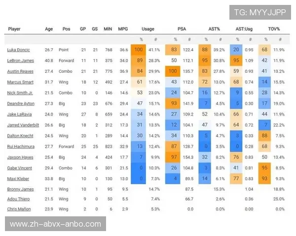 洛杉矶NBA球队最新动态及阵容变化分析