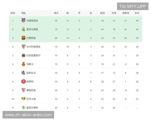 西甲联赛射门榜：最佳射手与进球统计