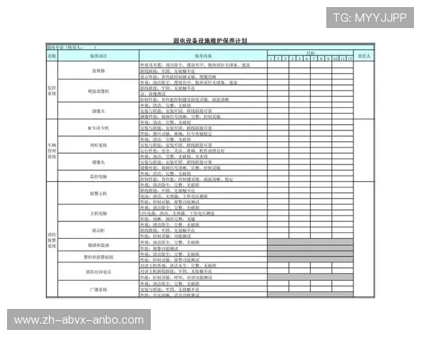 高频使用场景下器械损耗规律与预防性维护方案
